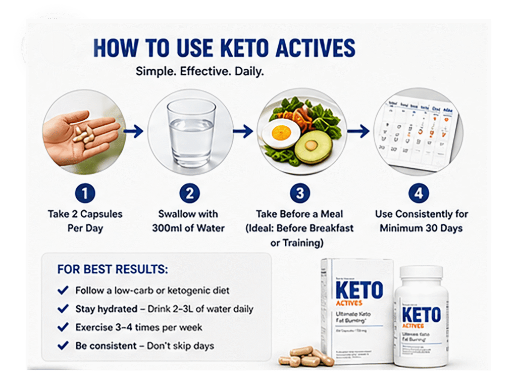 Daily usage instructions for Keto Actives keto fat burning capsules
